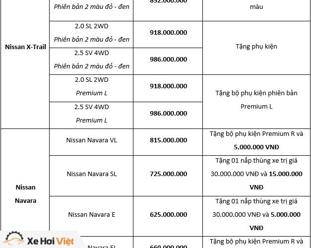 Nissan bất ngờ giảm giá xe nhập khẩu gần 200 triệu đồng - Ảnh 2. Nissan bất ngờ giảm giá xe nhập khẩu gần 200 triệu đồng - Ảnh 2.