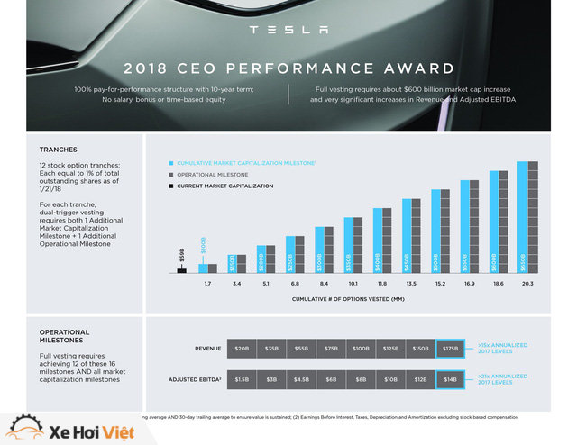 Đến CEO Elon Musk của Tesla cũng có thể không được trả lương - Ảnh 1.