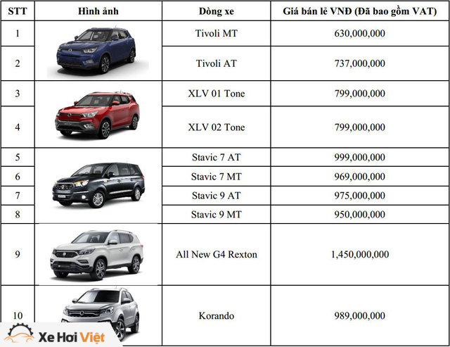 Cạnh tranh Toyota Fortuner, SsangYong G4 Rexton chốt giá 1,45 tỷ đồng tại Việt Nam - Ảnh 1. Cạnh tranh Toyota Fortuner, SsangYong G4 Rexton chốt giá 1,45 tỷ đồng tại Việt Nam - Ảnh 1.