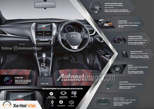 Lộ chi tiết bản thể thao TRD Sportivo mới cho Toyota Yaris - Ảnh 2. Lộ chi tiết bản thể thao TRD Sportivo mới cho Toyota Yaris - Ảnh 2.