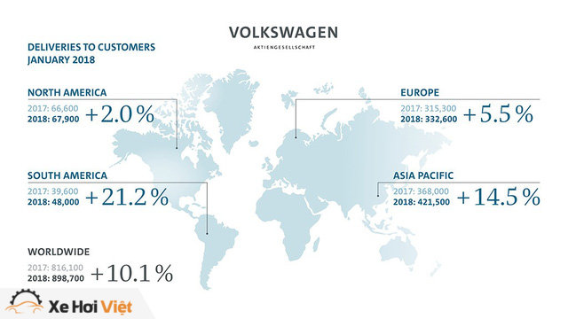 Volkswagen bán gần 899.000 xe ngay trong tháng đầu năm 2018 - Ảnh 2. Volkswagen bán gần 899.000 xe ngay trong tháng đầu năm 2018 - Ảnh 2.