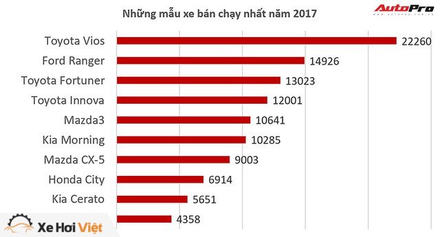 SUV áp đảo trên thế giới nhưng chưa thống lĩnh tại Việt Nam - Ảnh 3. SUV áp đảo trên thế giới nhưng chưa thống lĩnh tại Việt Nam - Ảnh 3.
