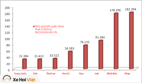 Xe nhập thưa vắng, ô tô Nhật vọt lên 4 tỷ/xe - Ảnh 1.
