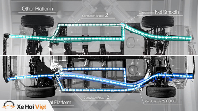 Những điều cần biết về đối thủ mới sắp ra mắt của Honda CR-V - Ảnh 3. Những điều cần biết về đối thủ mới sắp ra mắt của Honda CR-V - Ảnh 3.