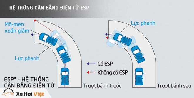 Hệ thống cân bằng điện tử trên xe ôtô là gì? - 4