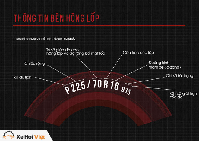 Cách đọc thông số lốp xe ôtô - 1