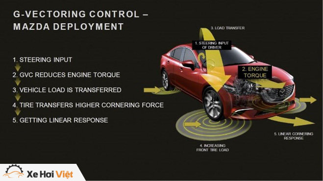 Thaco chính thức phân phối New Mazda 2 nhập khẩu với giá từ 509 triệu đồng - 4