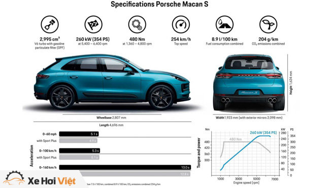 Porsche giới thiệu Macan S 2019: Động cơ mới, thêm nhiều trang bị - 3