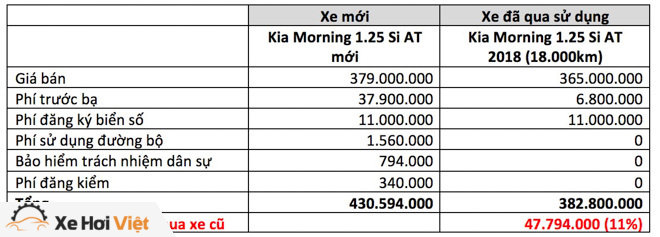 Ưu điểm khi mua xe hơi đã qua sử dụng - 2