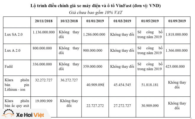 VinFast sắp tăng giá loạt xe ôtô và xe máy điện từ tháng 1/2019 - 3