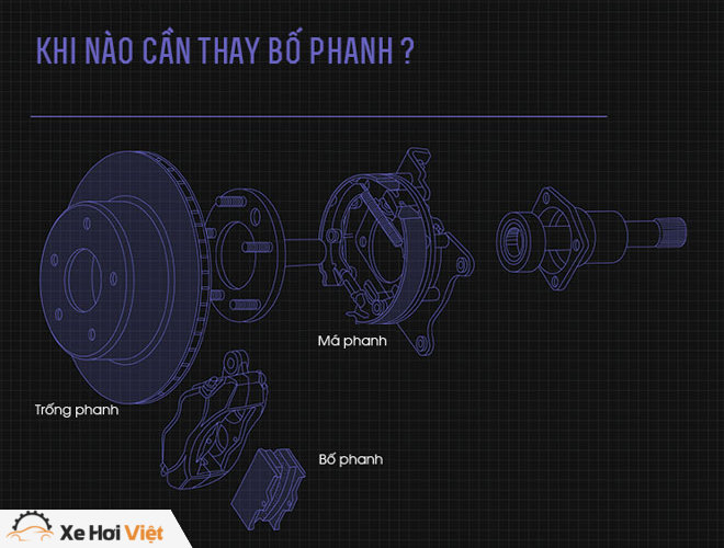Khi nào thì nên thay bố phanh ôtô? - 1