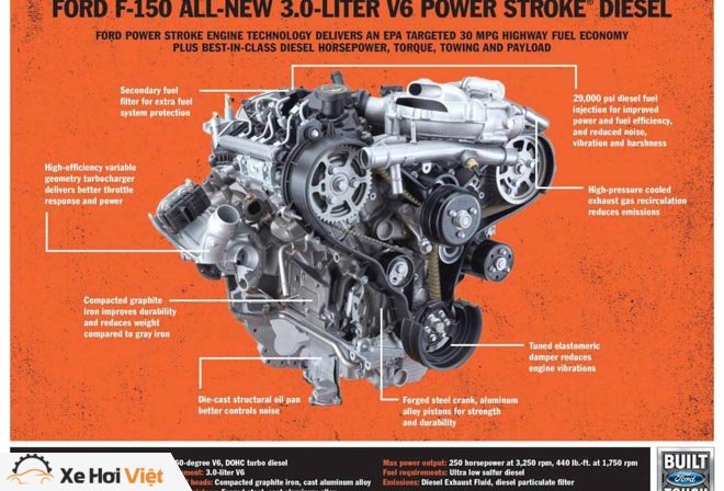 WardsAuto bầu chọn 10 động cơ tốt nhất năm 2018 - 6