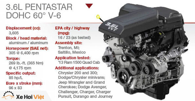 WardsAuto bầu chọn 10 động cơ tốt nhất năm 2018 - 12