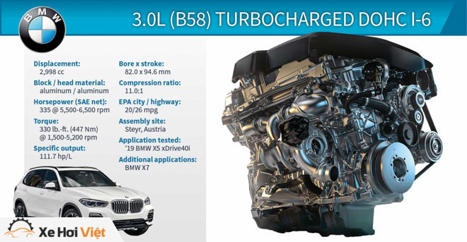 WardsAuto bầu chọn 10 động cơ tốt nhất năm 2018 - 2