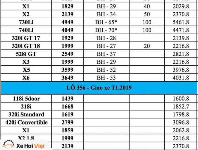 Lộ giá bán BMW 5-Series thế hệ mới tại Việt Nam - 1