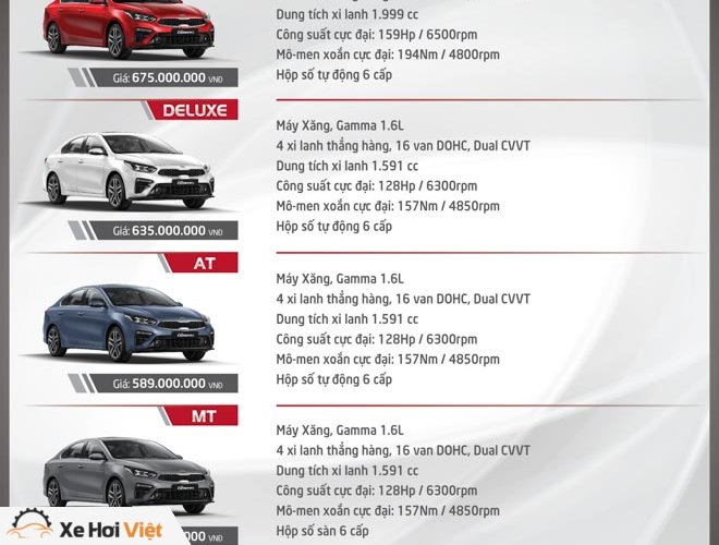 Gần 1200 chiếc Kia Cerato 2019 được bán ra ngay trong tháng đầu tiên ra mắt - 3