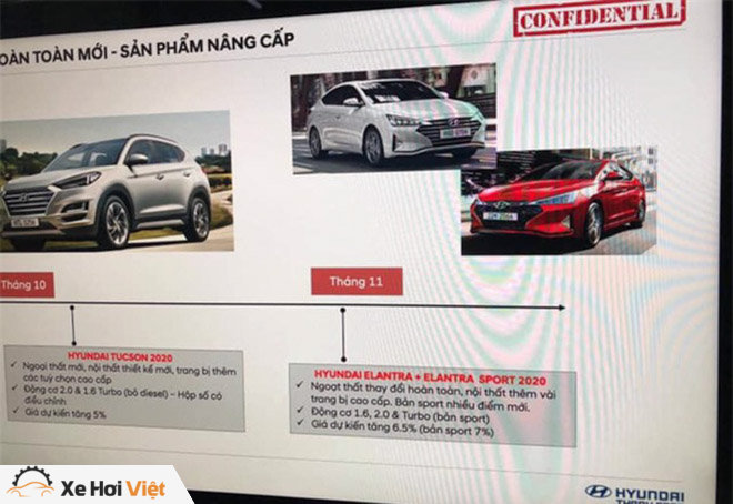 Lộ thông tin Hyundai Tucson và Elantra 2020 sắp ra mắt thị trường Việt Nam - 1