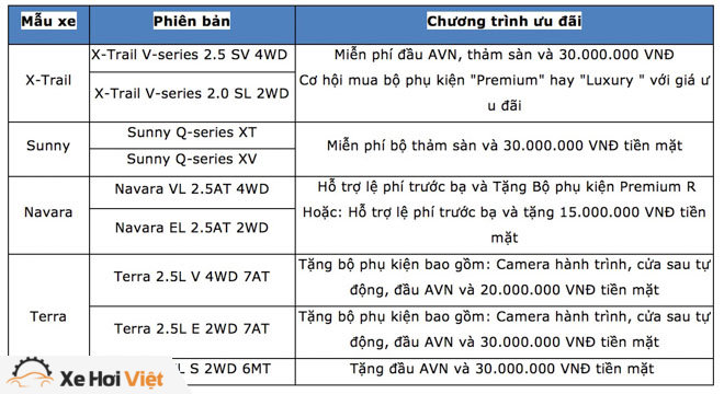 Nissan Việt Nam triển khai chuỗi chương trình tri ân đặc biệt cho khách hàng trong tháng 3 - 2