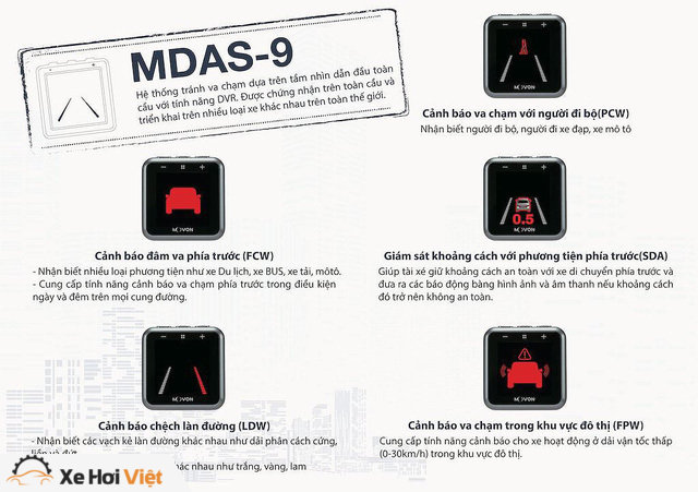 Movon MDAS-9 - Hệ thống hỗ trợ lái xe tiên tiến với giá “mềm” tới Việt Nam - Ảnh 4.